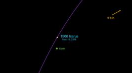 К Земле приближается астероид Икар