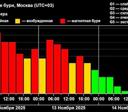 Мощнейшая геомагнитная буря последних лет отступила
