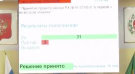 Верховный Совет Хакасии принял закон о столичном статусе Абакана