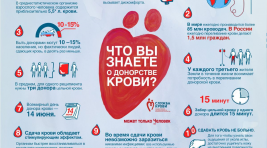 В Хакасии перед праздниками хотят запасти больше крови