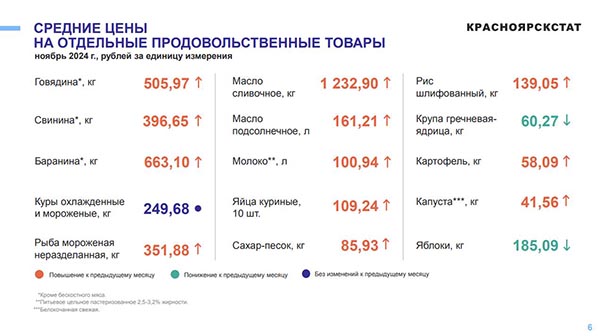 В Хакасии стоимость услуг за год выросла на 13%