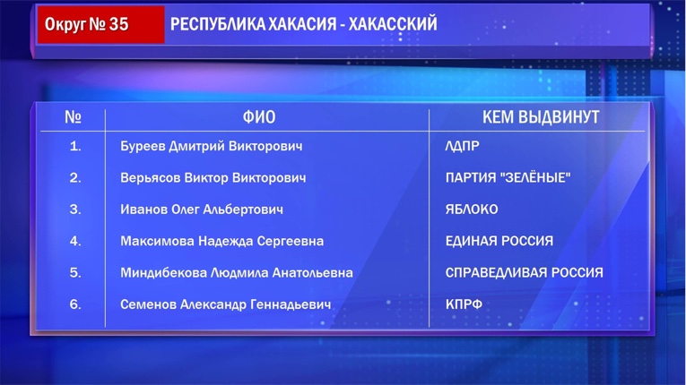 В Хакасии началось голосование по выборам депутатов ГД РФ и депутатов регионального парламента