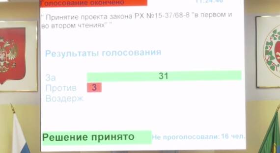 Верховный Совет Хакасии принял закон о столичном статусе Абакана