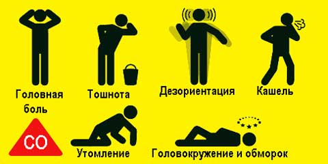 В Воронежской области пятеро детей отравились угарным газом