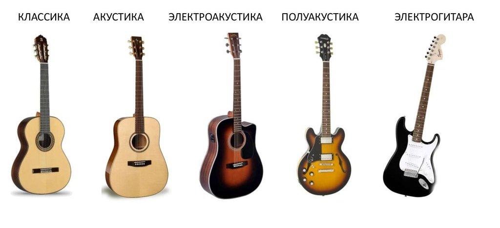 Как правильно выбрать первую гитару? - основные типы и особенности