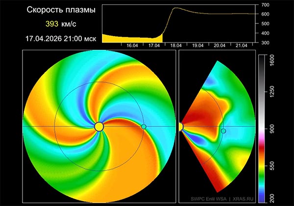 Солнечный ветер из корональной дыры вызовет магнитные бури на Земле