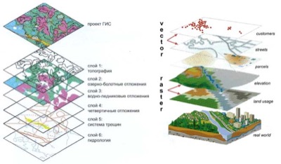 «Ростелеком» разработает концепцию геоинформационной системы Хакасии