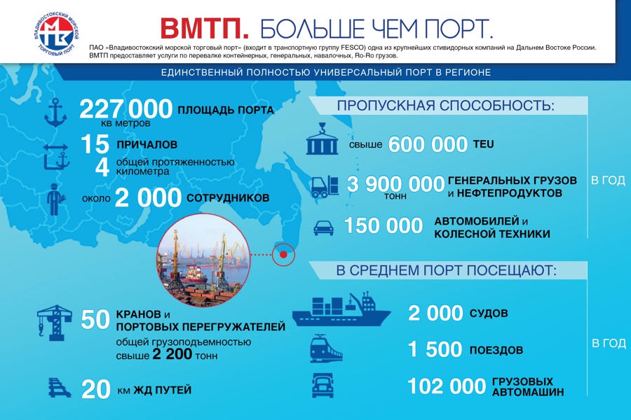 Пао вмтп. Порт ВМТП. Владивостокский торговый порт. ПАО ВМТП Владивосток.